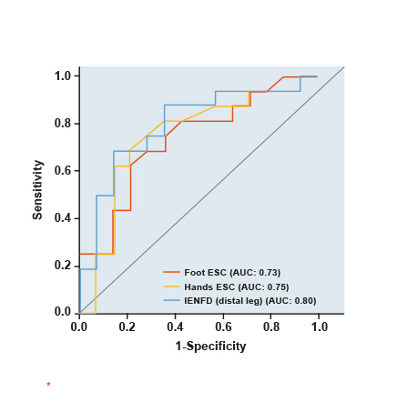 visuel-sudoscan-results-compare-fig-1