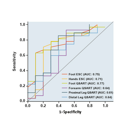 visuel-sudoscan-results-compare-fig-2